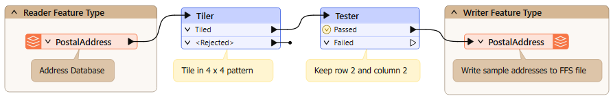 Using sampling with a Tiler